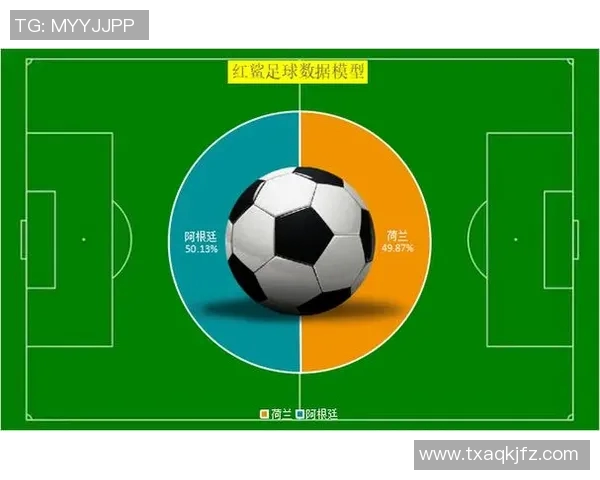 数据模型预测世界杯冠军胜率揭秘：哪些球队最有可能夺冠